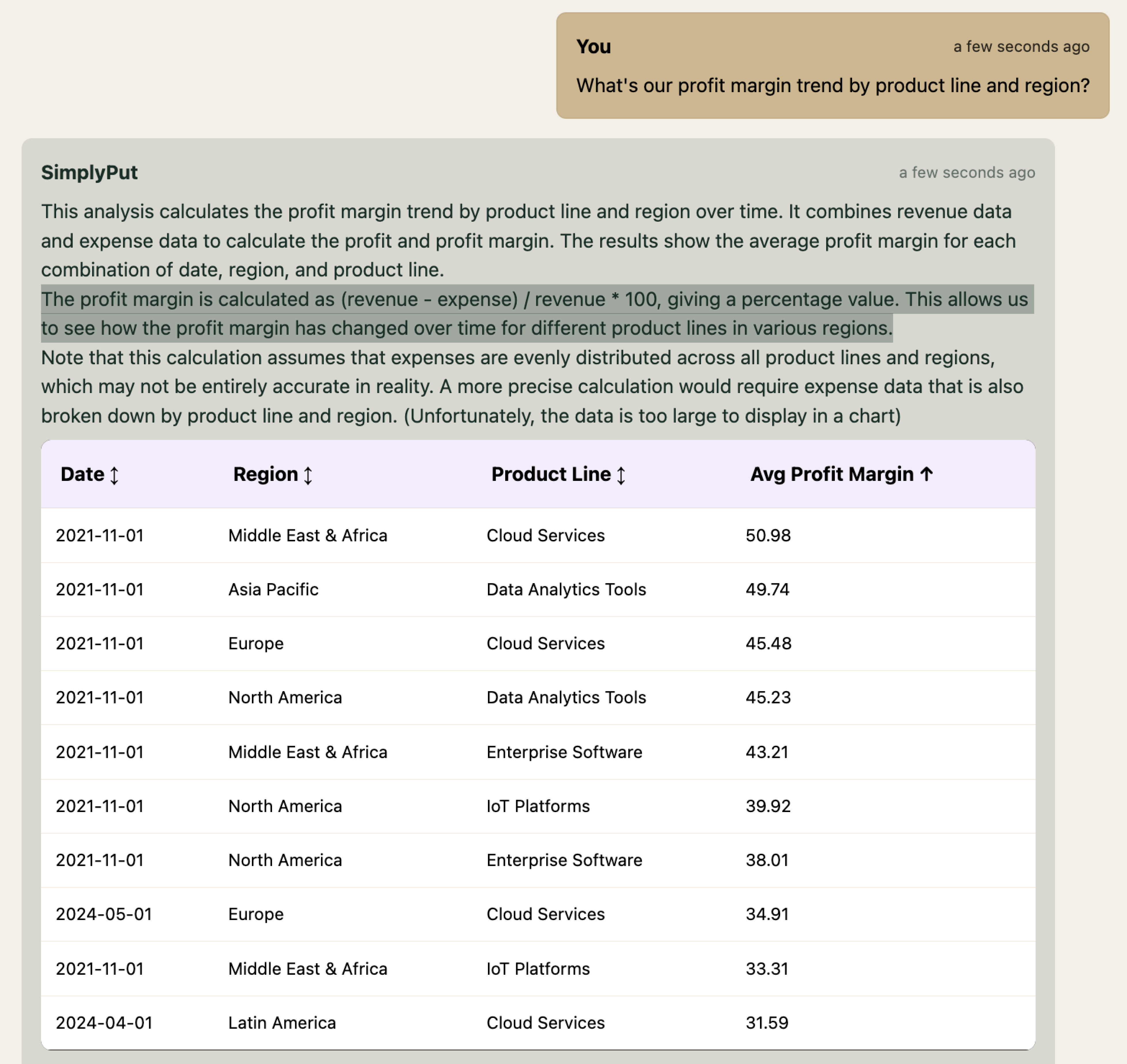 Profitability Analysis Analytics Screenshot